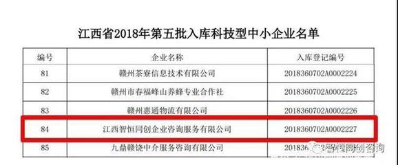 贛州信用推介企業(yè)再添國(guó)家級(jí)殊榮 科技服務(wù)領(lǐng)域新突破